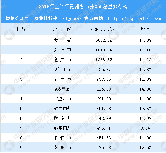 数据来源：中商产业研究院大数据库.png